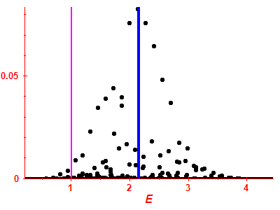 Strength function